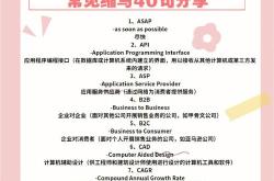 商务英语翻译常用词汇表