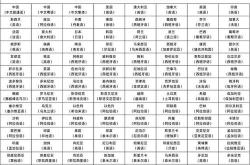 住在香港的英国人会粤语嘛