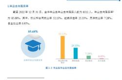 德语翻译就业信息