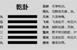 乾卦和坤卦卦辞