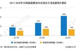 宁波新能源怎么样