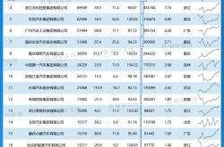 新能源汽车价格优惠
