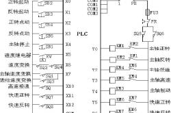 plc编程哪个品牌用得最多