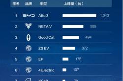 新能源汽车北京上牌规定