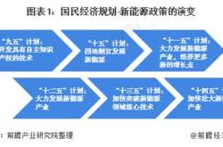 宁夏新能源科技有限公司