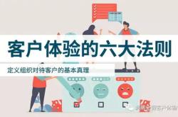 翻译基本标准