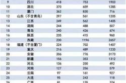 旧金山的翻译