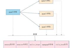多线程的英文
