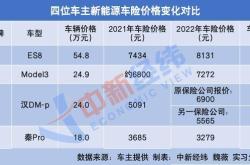 新能源保险一年多少钱