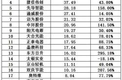 新能源太阳能商家排名榜