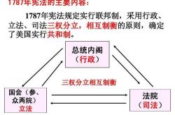 议会主权是什么意思