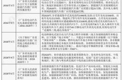 新能源车最新补贴政策