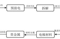 新能源电瓶回收