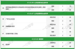 成都学士学位英语