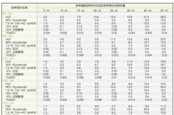 电泳英语是什么意思