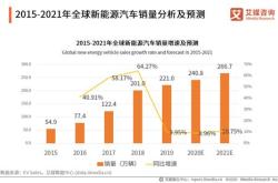 2手新能源汽车价格