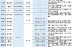 新能源企业年金交多少钱