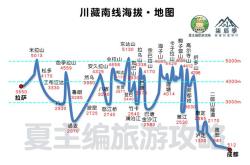 海拔1000米英文