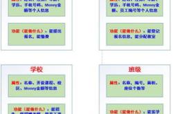 编程的创作思想