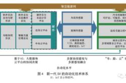 米思齐智能小车编程