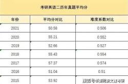 英语二2020年阅读翻译