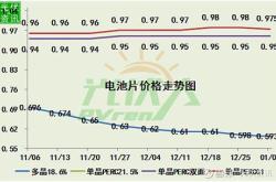 新能源光伏发展前景