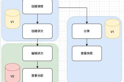 java编程技术
