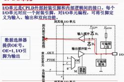 可编程逻辑器件能做什么