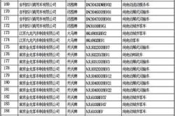 惠州新能源汽车上牌条件