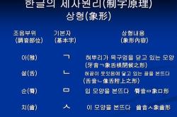 韩文翻译字体大全软件