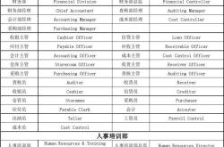 职务贵族怎么翻译英文
