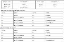 码表编辑器