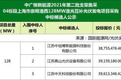 广东省新能源有限公司