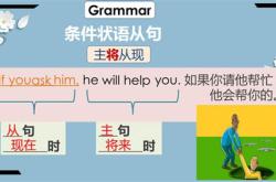 英语状语从句的翻译方法
