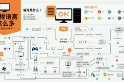 编程手册查询官网