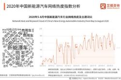 新能源汽车投资分析报告