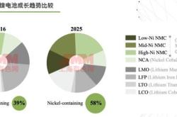 新能源电池厂房建设项目是什么