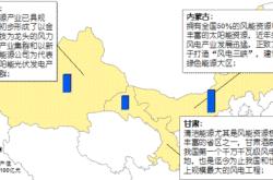 开发新能源要注意什么