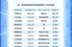 锂电池的基金算新能源股吗