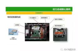 新能源汽车动力系统原理