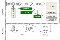 运营新能源车辆资源