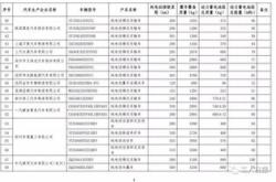 新能源汽车新手教程