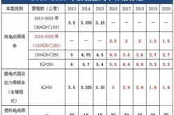 亚滴新能源车多少钱