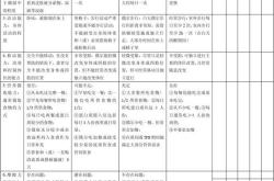 四六级评分标准