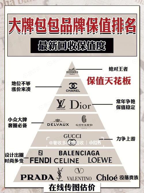 奢侈品有哪些种类