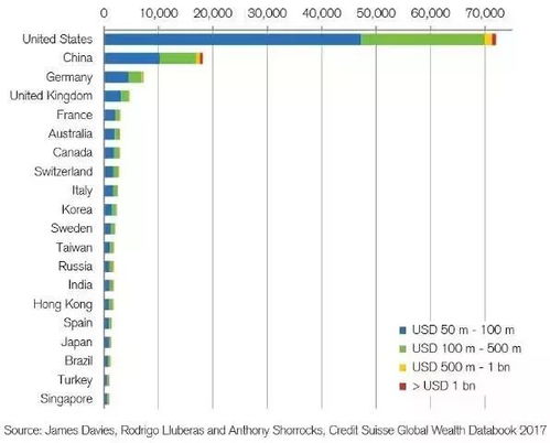 奢侈品产品的优势