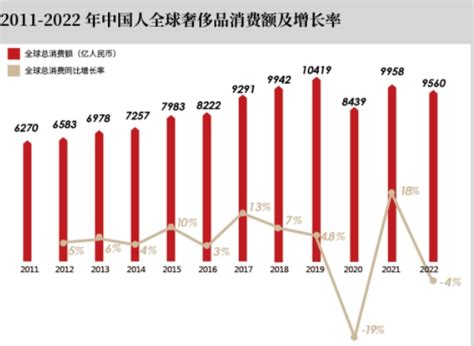 挑战奢侈品销售文案