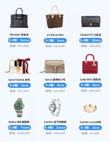 奢侈品闲置平台有哪些