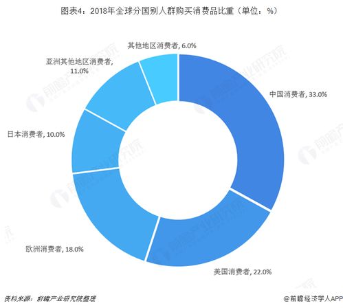 日本奢侈品店叫什么