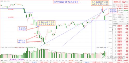 又见上市公司高管夫人炒自家股票，业绩快报前精准买入